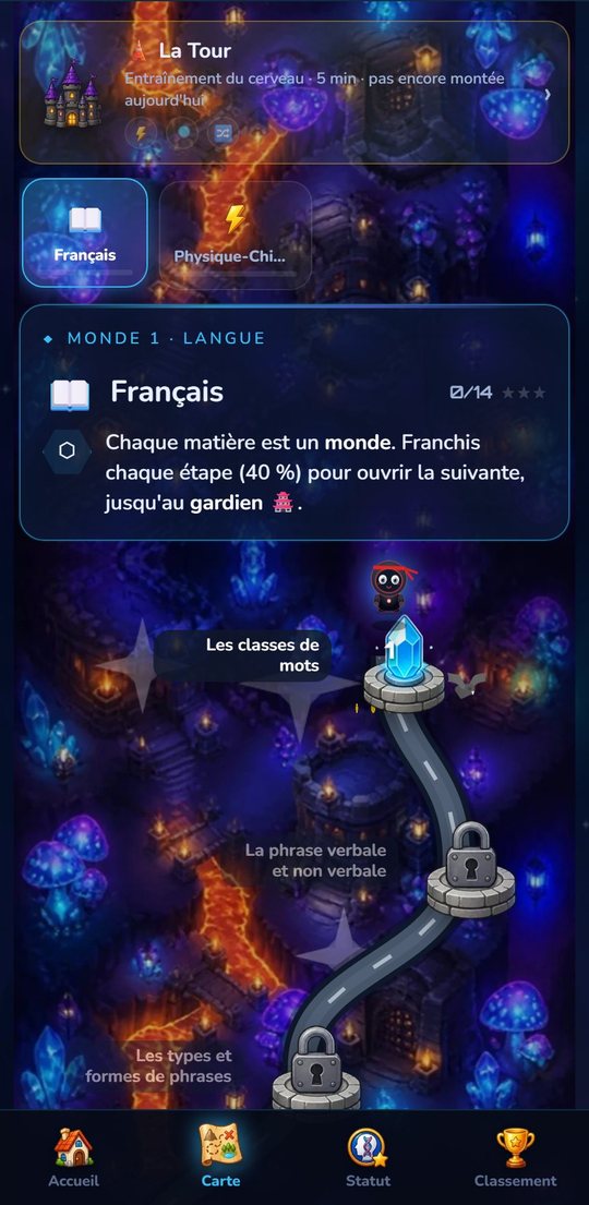La carte d'un monde : le chemin des étapes d'une matière, jusqu'à son gardien.
